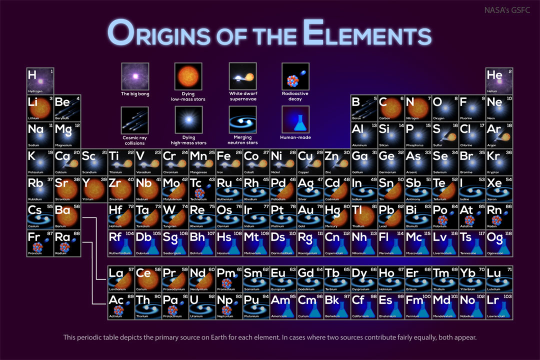 A chart is shown which a version of the periodic
table of the elements. Each element has a thumbnail
image that indicates how it was first created in the
universe.
Więcej szczegółowych informacji w opisie poniżej.